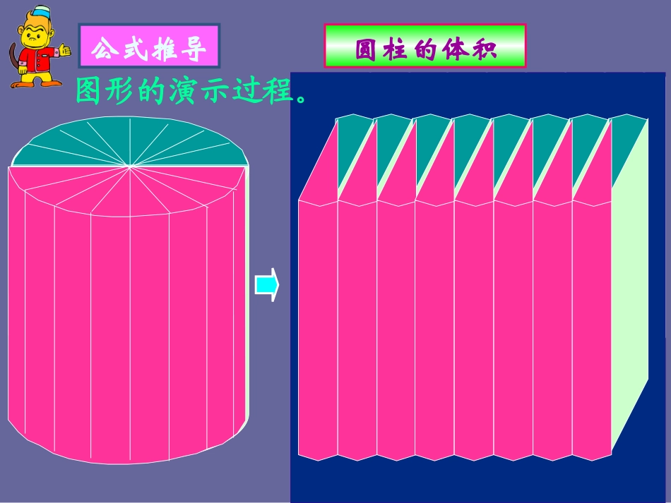 (苏教版)六年级数学下册课件_圆柱的体积_第3页