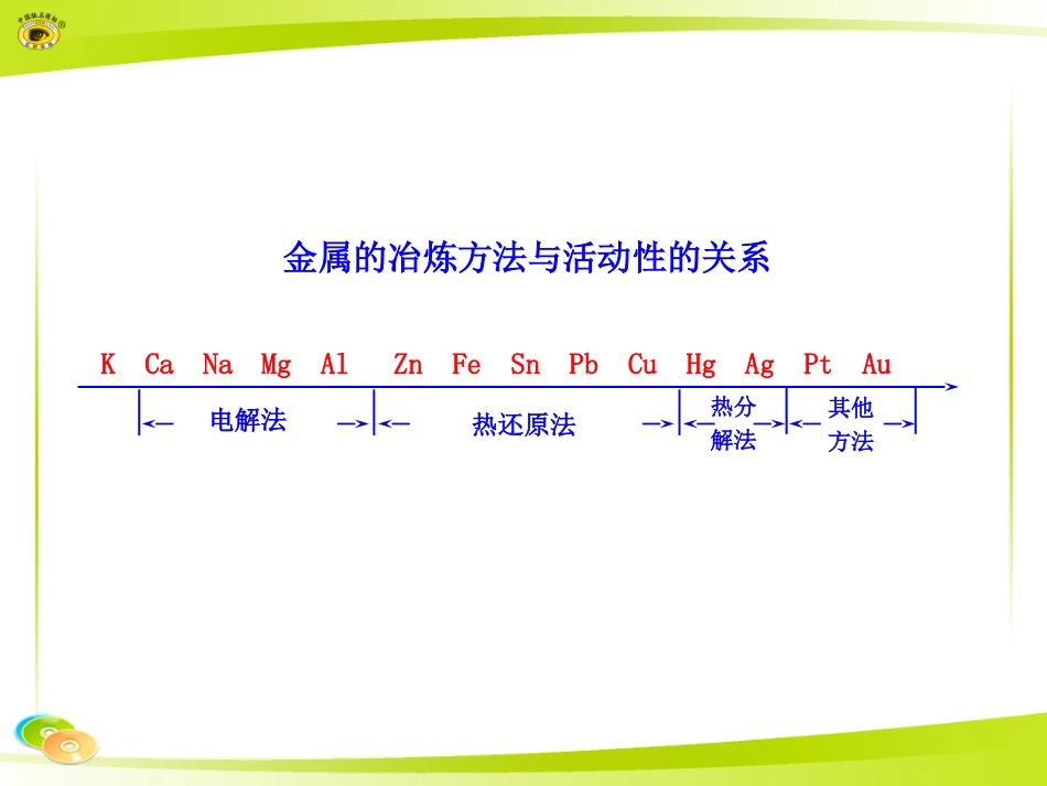 金属的冶炼方法与活动性的关系_第1页