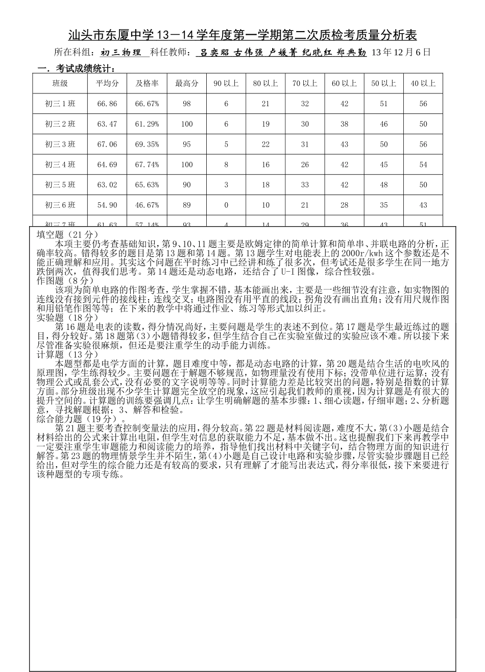 汕头市东厦中学13－14学年度第一学期第一次质检考质量分析表（物理)_第1页