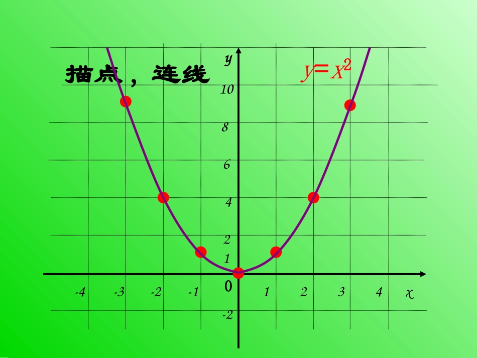二次函数y=ax的图象和性质课件_第3页