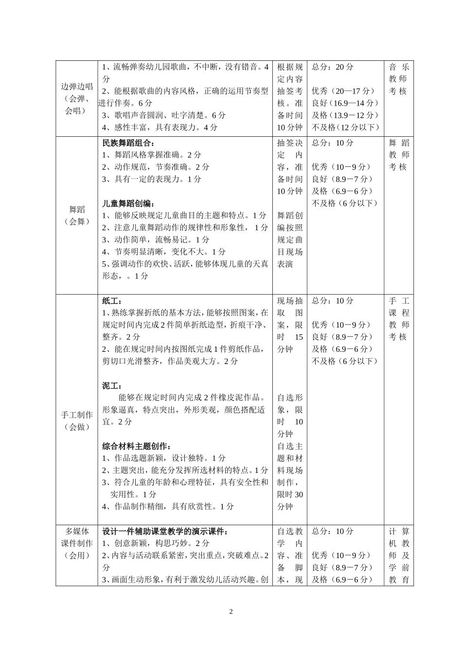幼儿教师专业技能考核标准_第2页