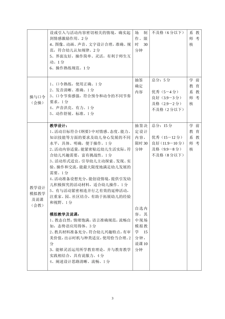 幼儿教师专业技能考核标准_第3页
