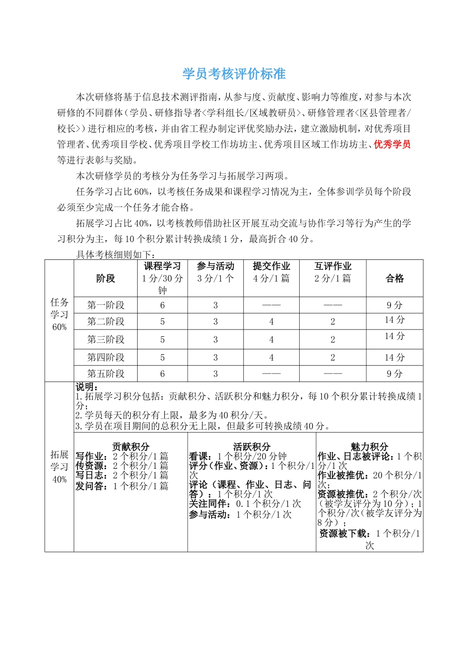 学员考核评价标准_第1页