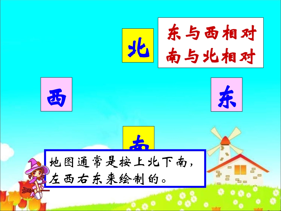 《位置与方向》教学课件2_第2页