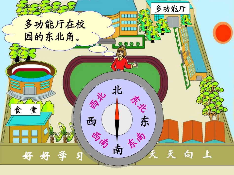 《位置与方向》教学课件2_第3页
