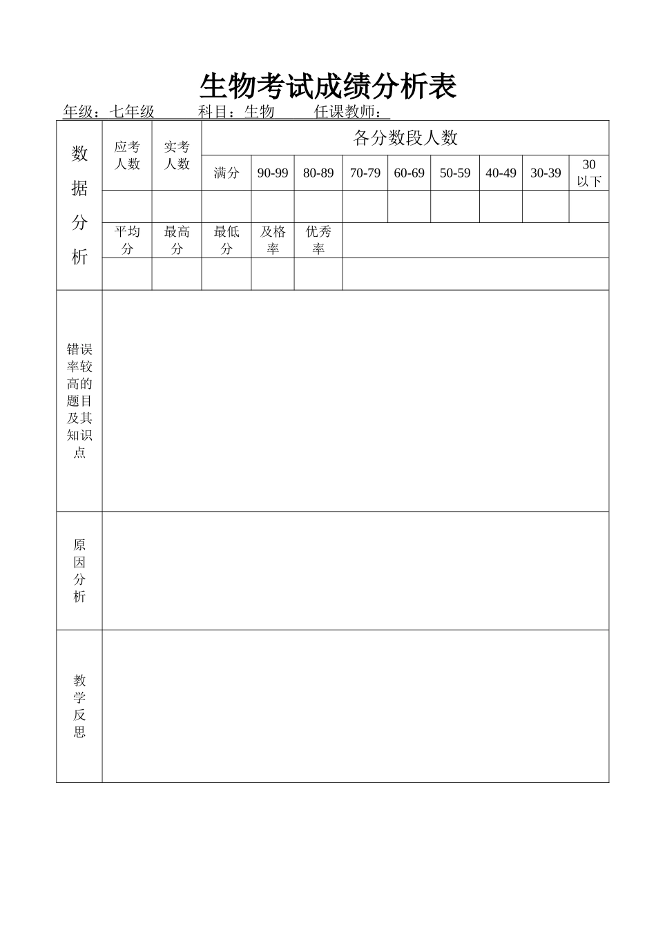 生物考试成绩分析表_第1页