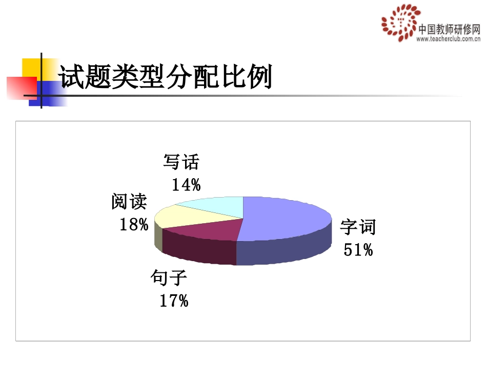 试卷分析展示打磨作品_第3页