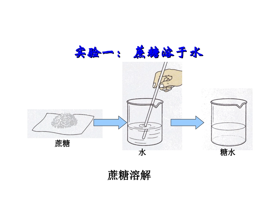 溶解与乳化[1]_第3页