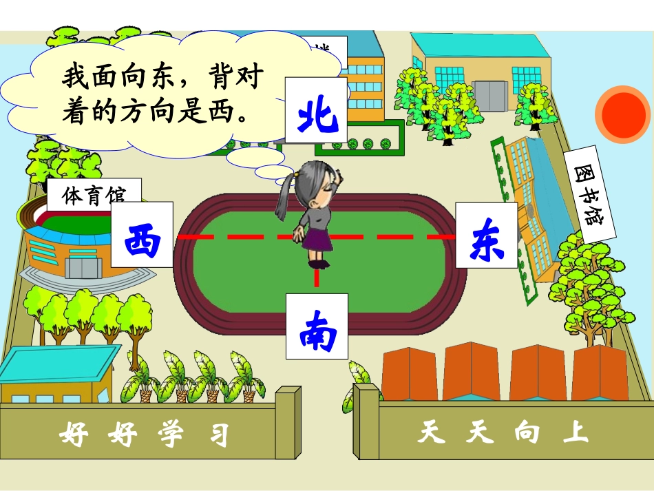 《位置与方向》教学课件1_第3页