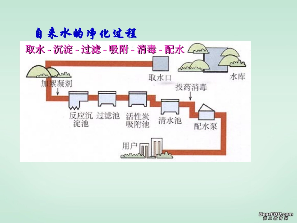 初三化学_水的净化课件2_第3页