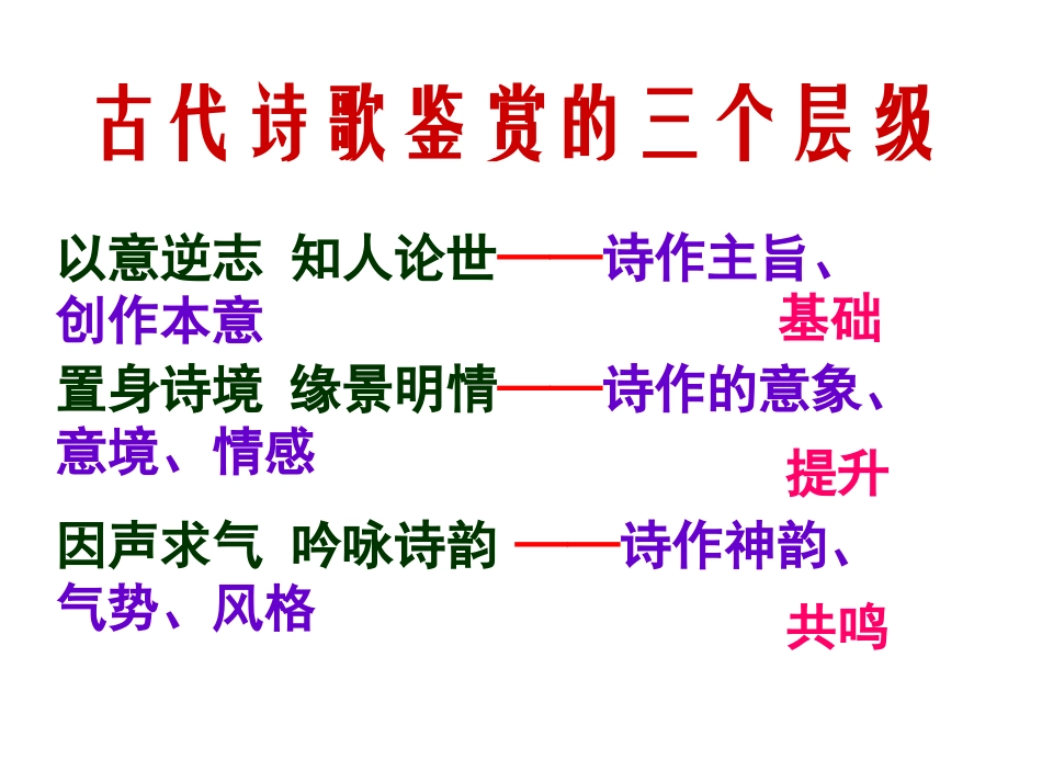 《因声求气_吟咏诗韵》单元指导课件_第2页