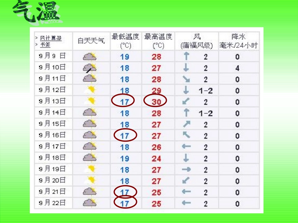 一7总结我们的天气观察_第3页