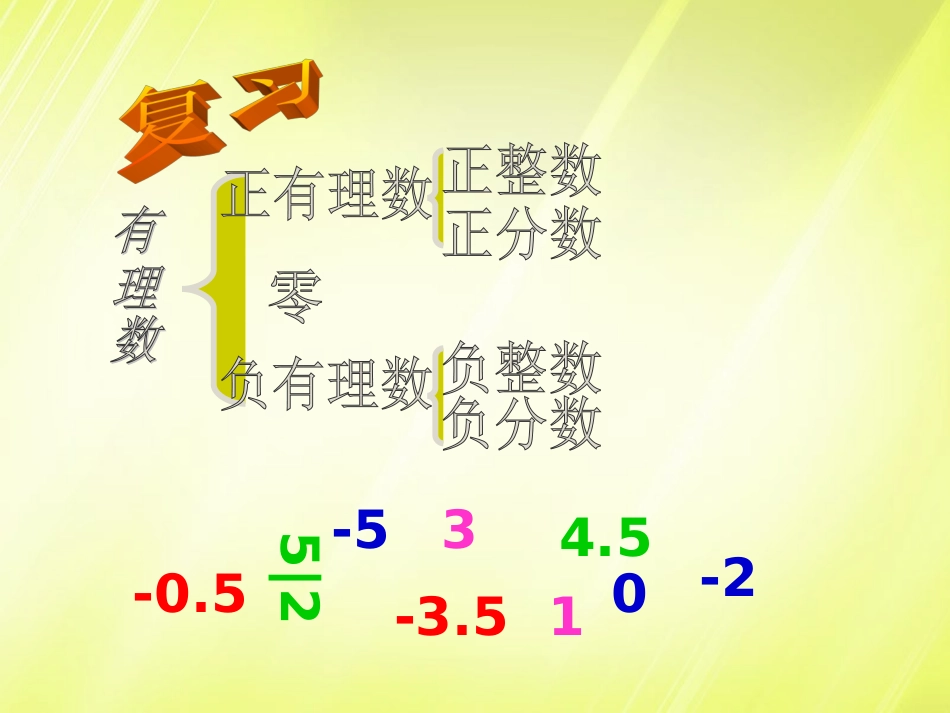 数轴课件新版新人教版_第1页