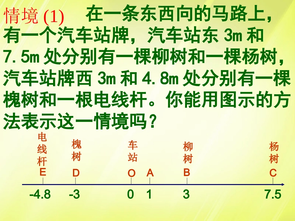 数轴课件新版新人教版_第3页