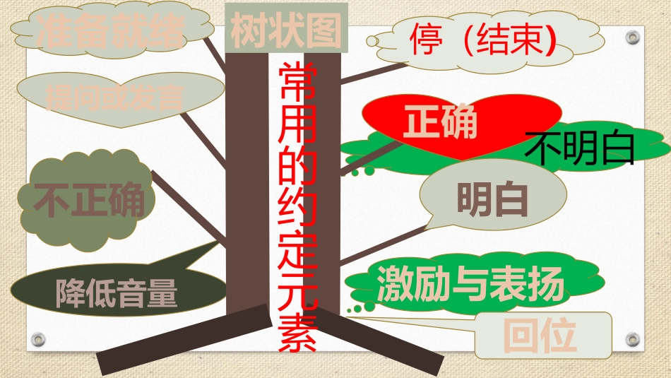 常用的约定（班级文化+学科_第3页