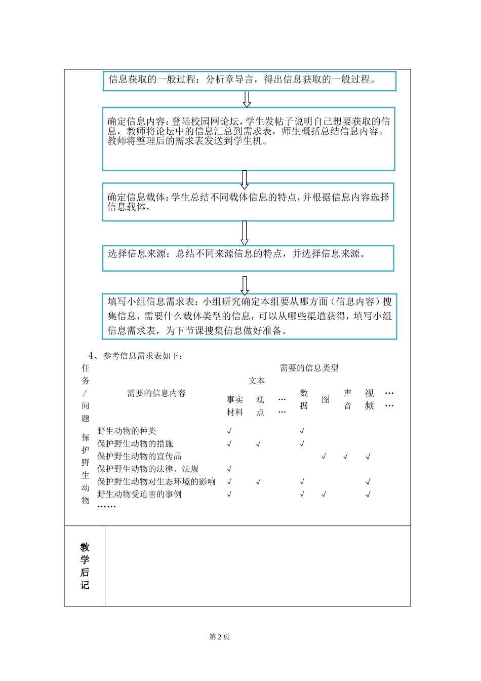 信息需求的确定_第2页