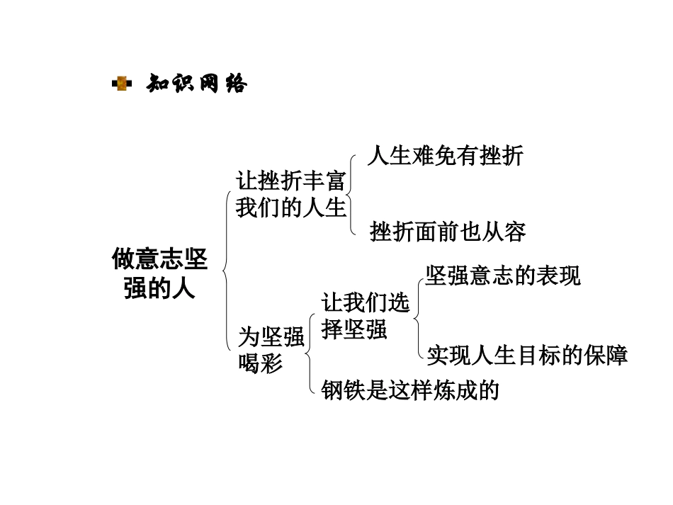 【河南中考面对面】2015年中考政治（人教版）总复习课件：七年级（下册）第三单元做意志坚强的人（共24张PPT）_第3页