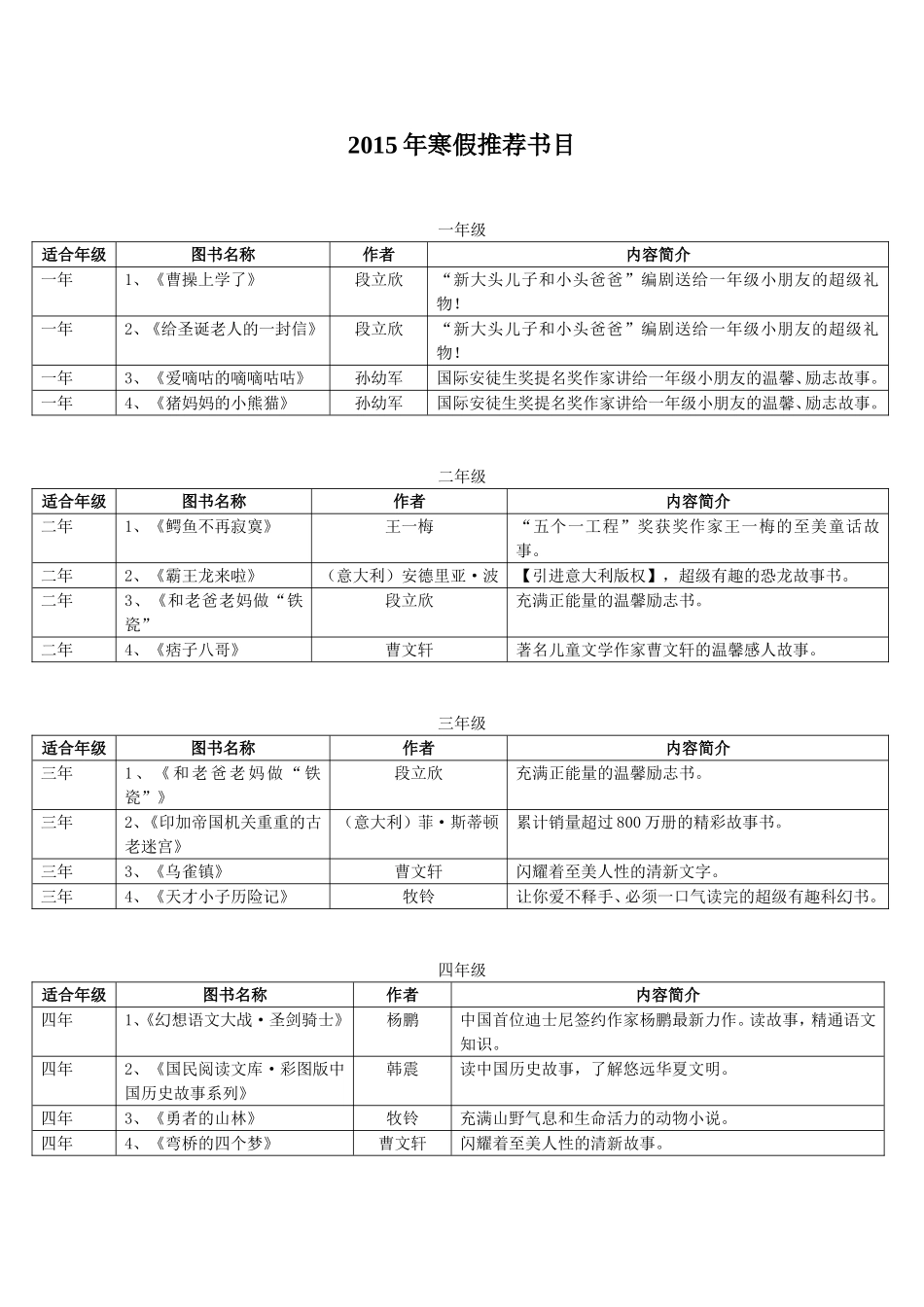 2015年寒假推荐书目（电子表格版）_第1页