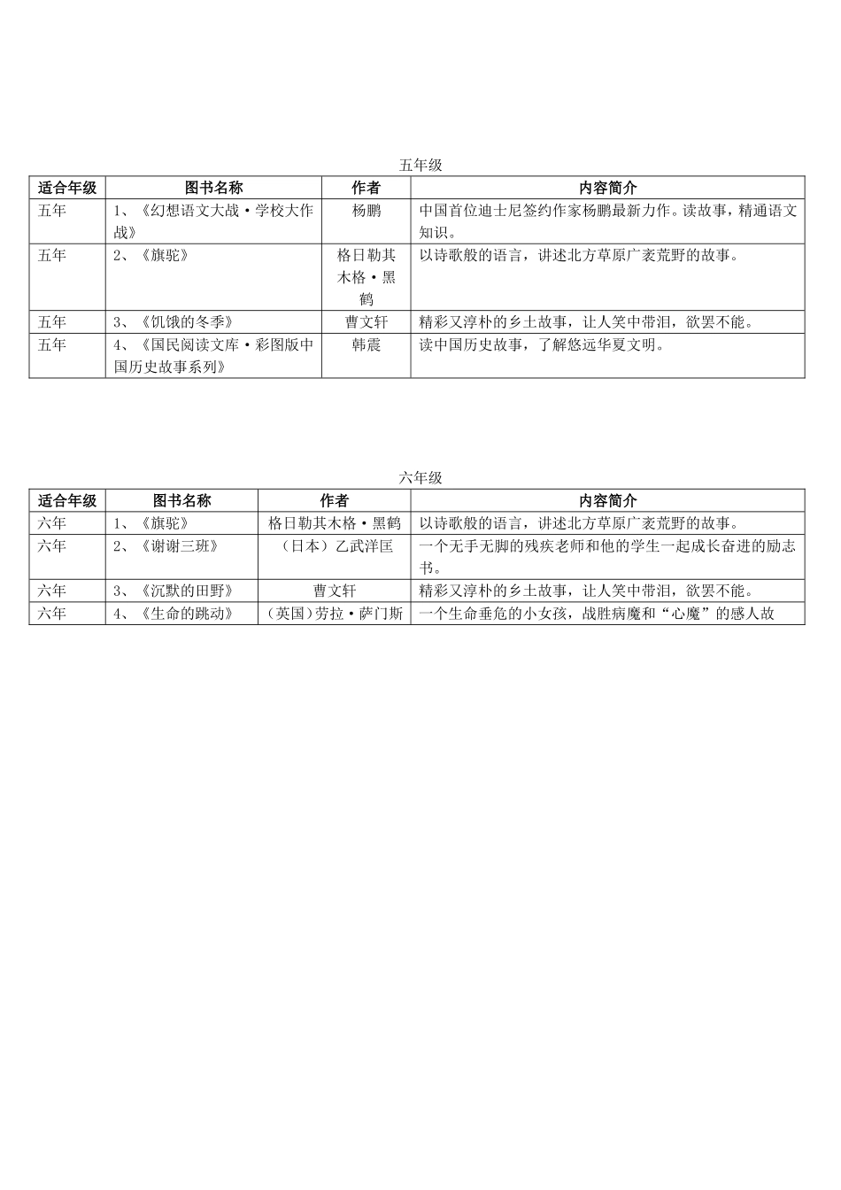 2015年寒假推荐书目（电子表格版）_第2页