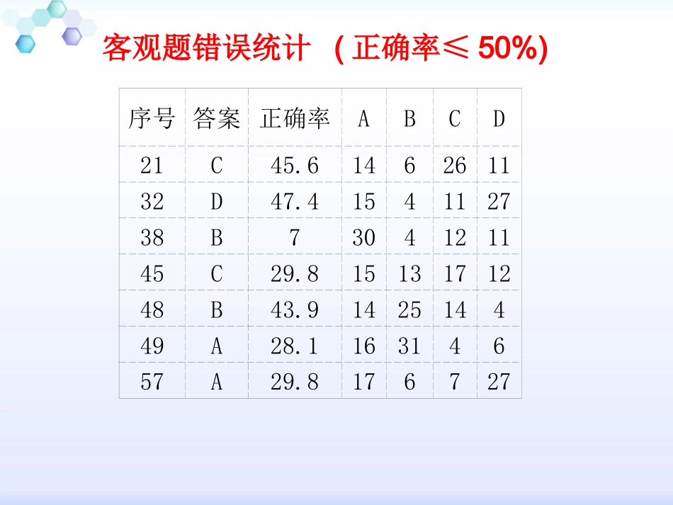 试卷评讲--二轮复习_第2页