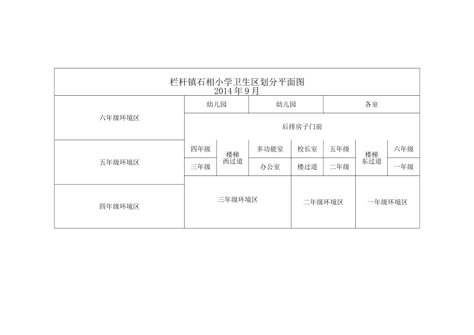 栏杆镇石相小学卫生区划分平面图_第1页