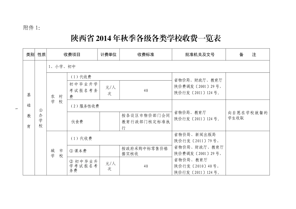 2014秋季各级各类学校收费一览表_第1页