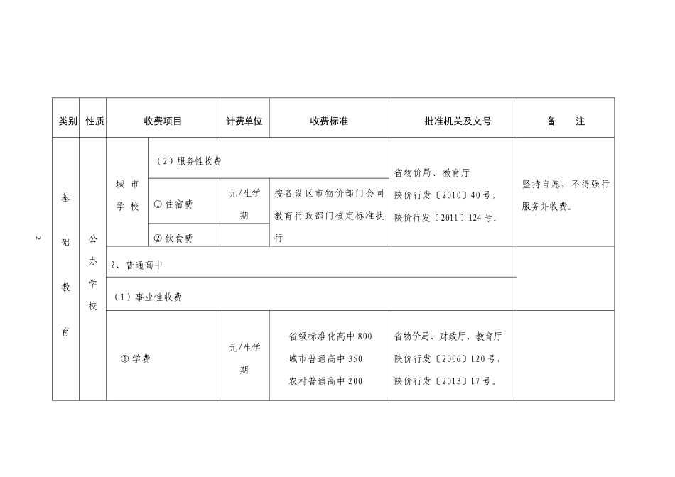 2014秋季各级各类学校收费一览表_第2页