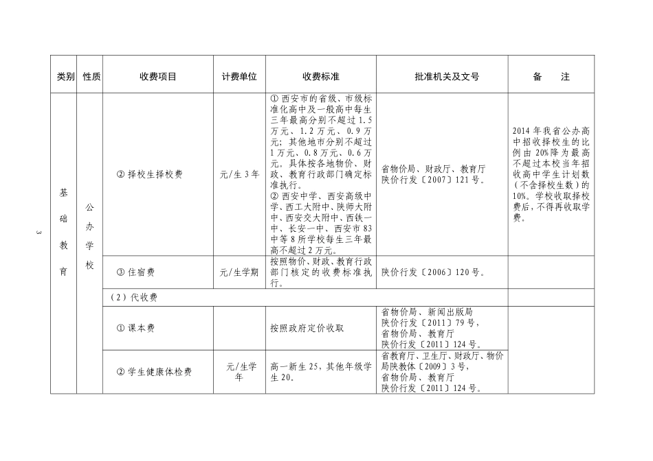2014秋季各级各类学校收费一览表_第3页