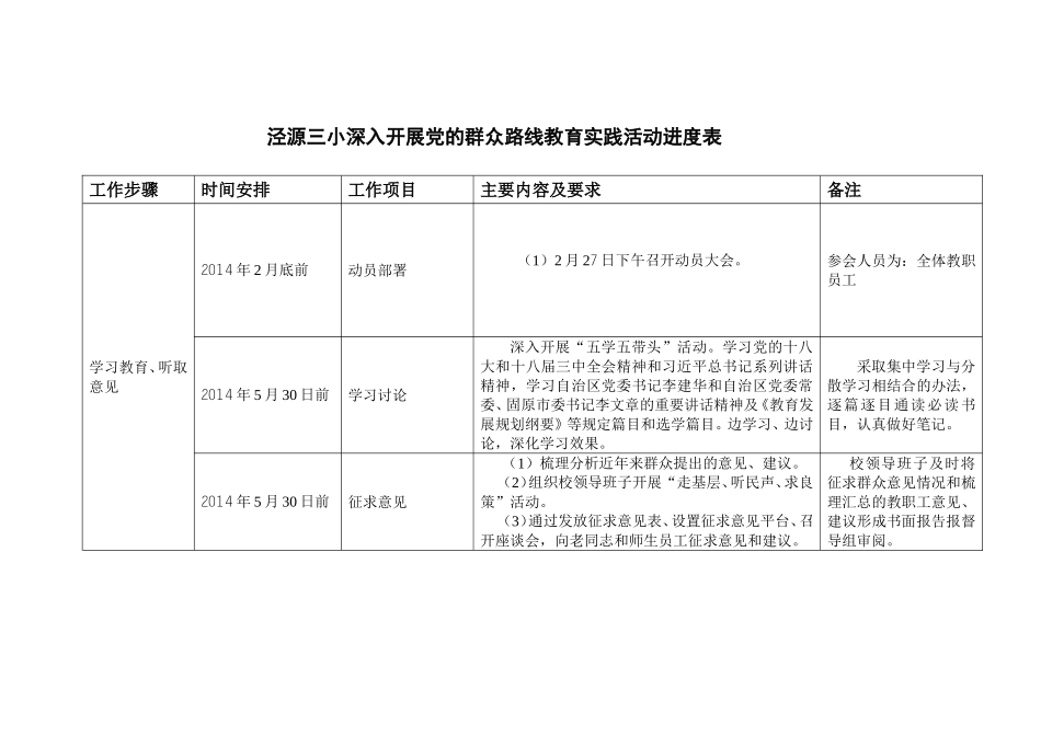 泾源三小深入开展党的群众路线教育实践活动进度表_第2页