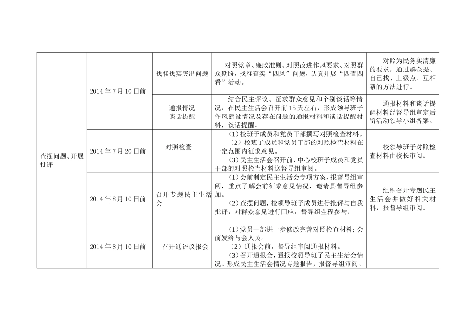 泾源三小深入开展党的群众路线教育实践活动进度表_第3页