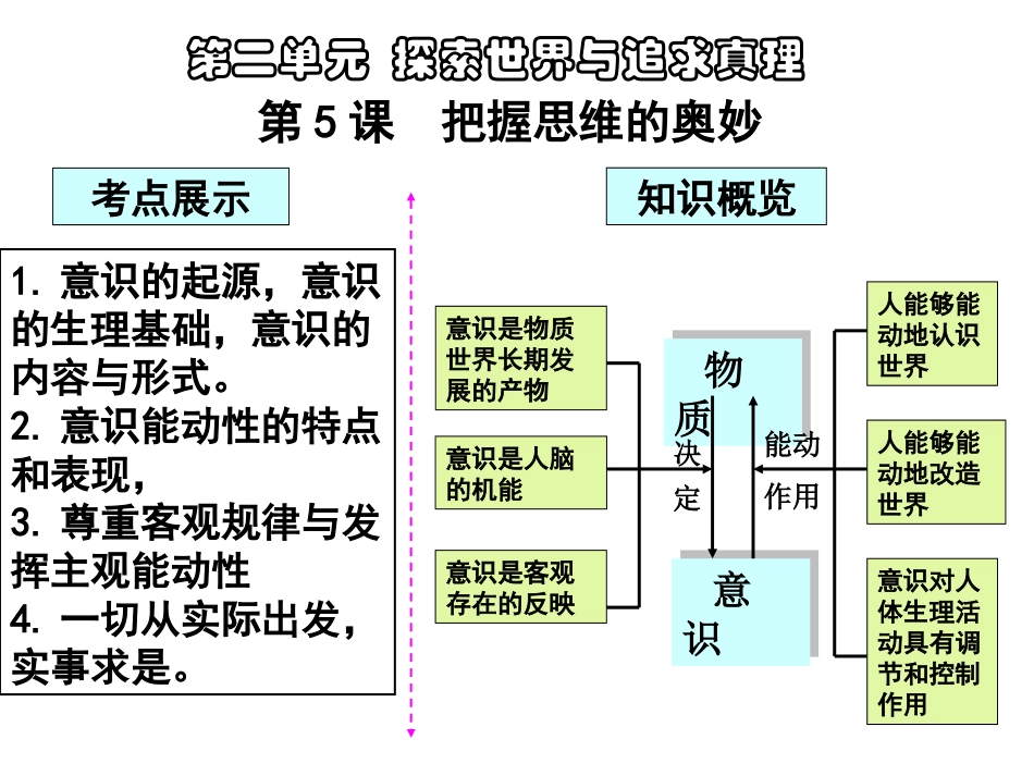 2015届第五课把握思维的奥妙_第1页