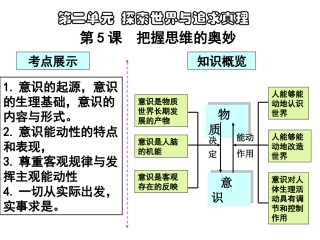 2015届第五课把握思维的奥妙
