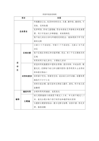 环境创设细则