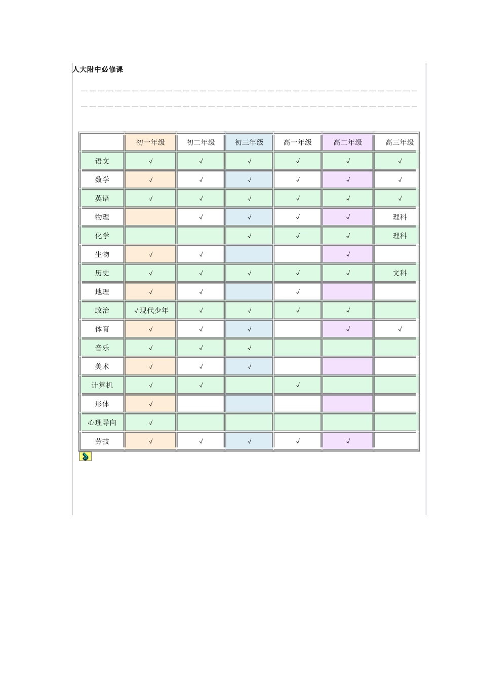 人大附中必修课_第1页