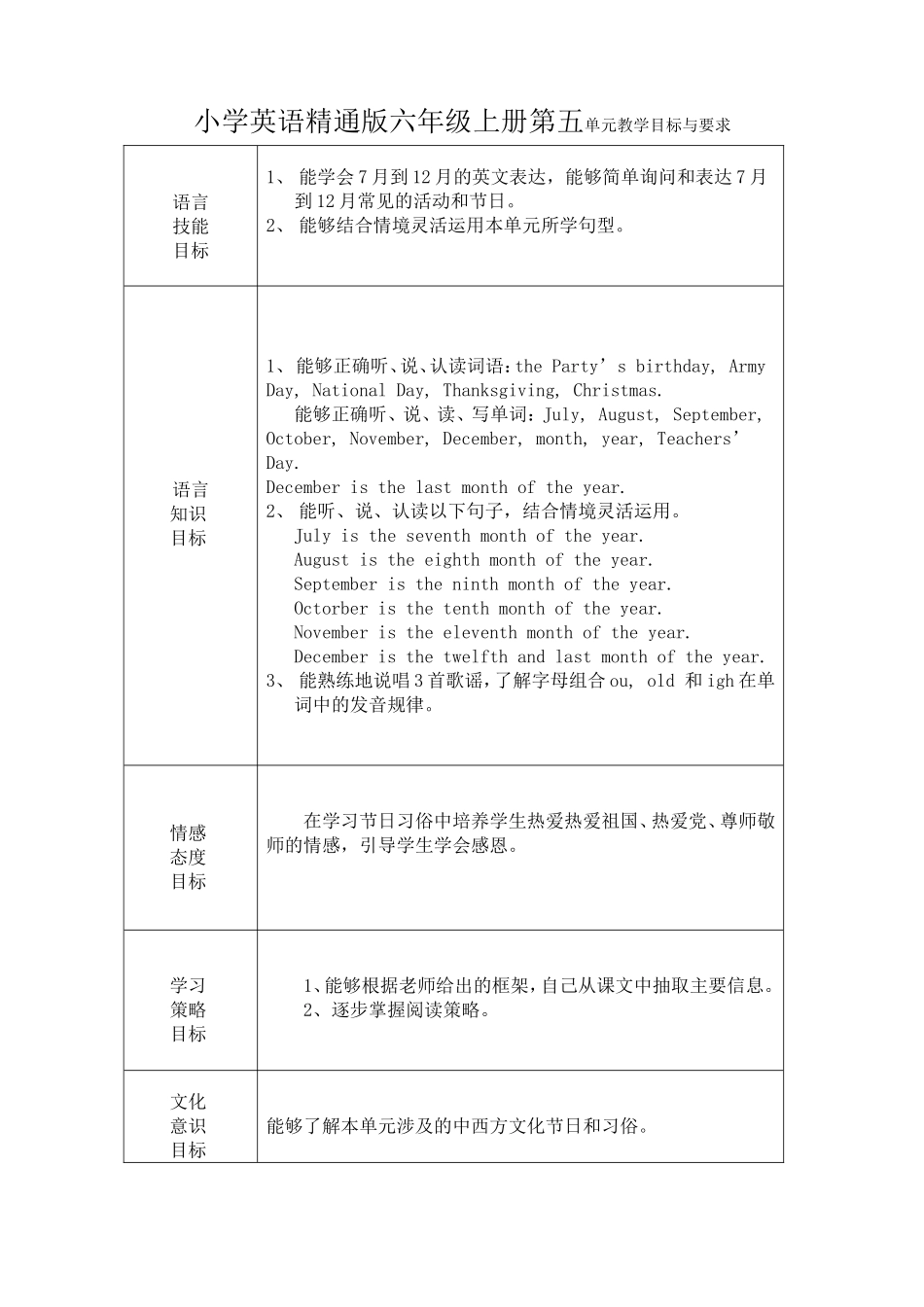 小学英语精通版六年级上册第五单元教学目标与要求_第1页