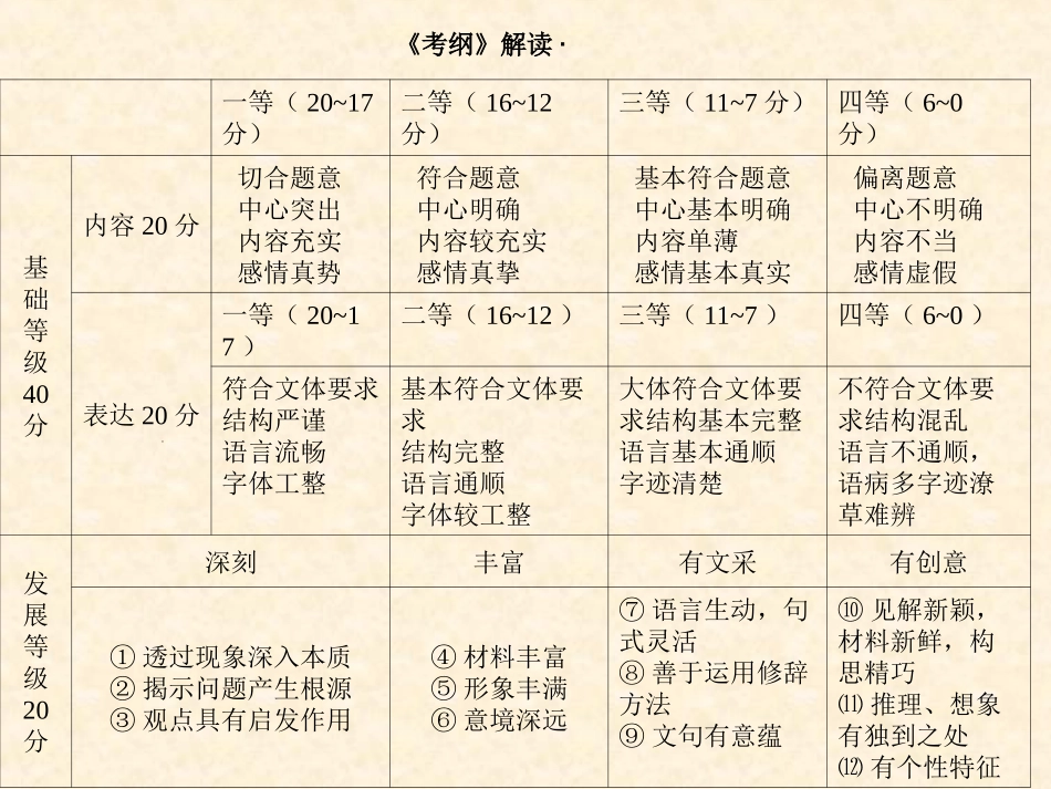 如何结合高考考点进行作文教学_第2页