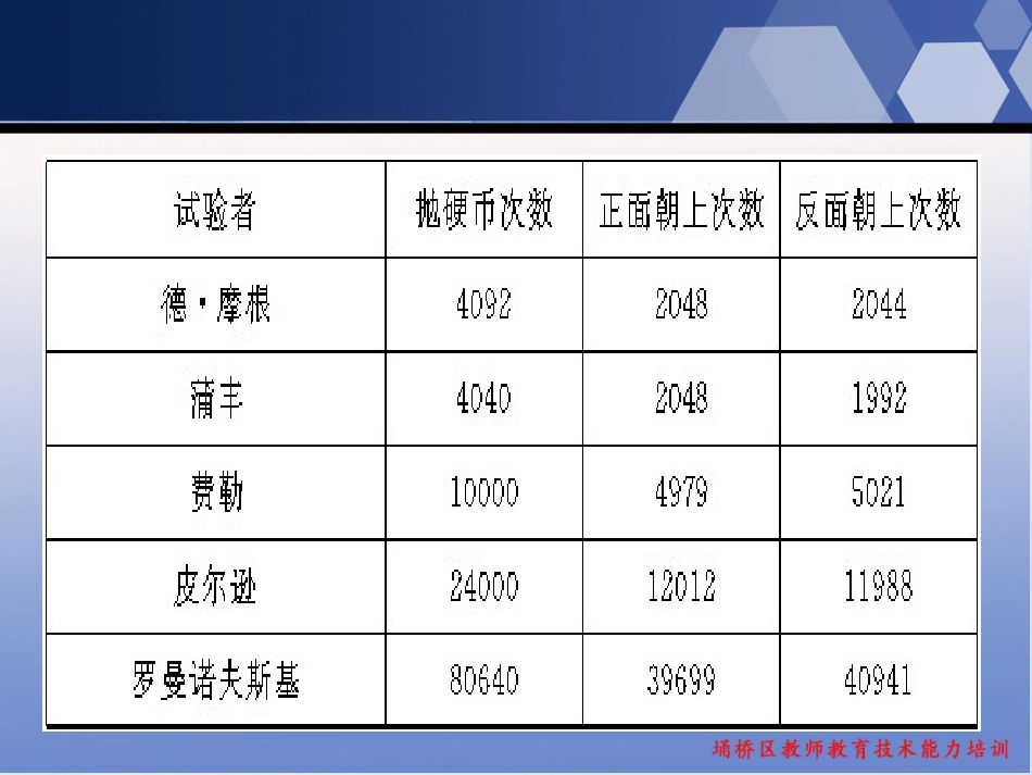 掷硬币数据表_第1页