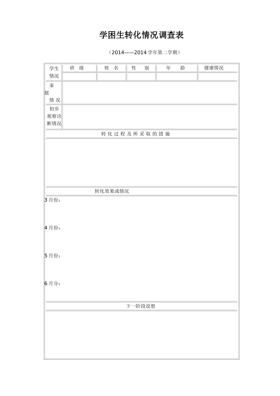 学困生转化情况调查表_第1页