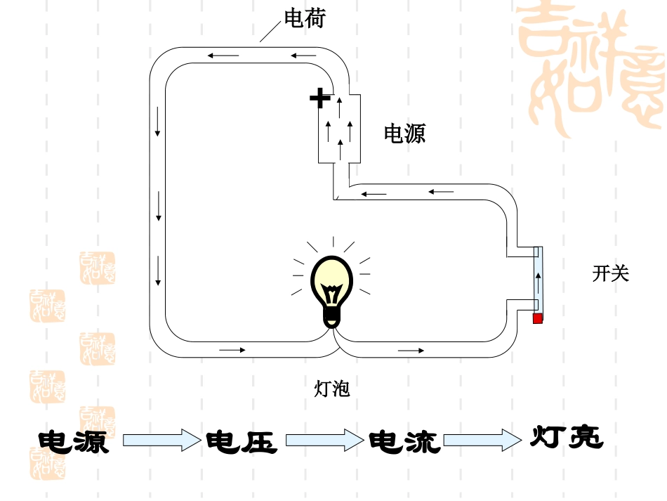 一、电压课件__第3页