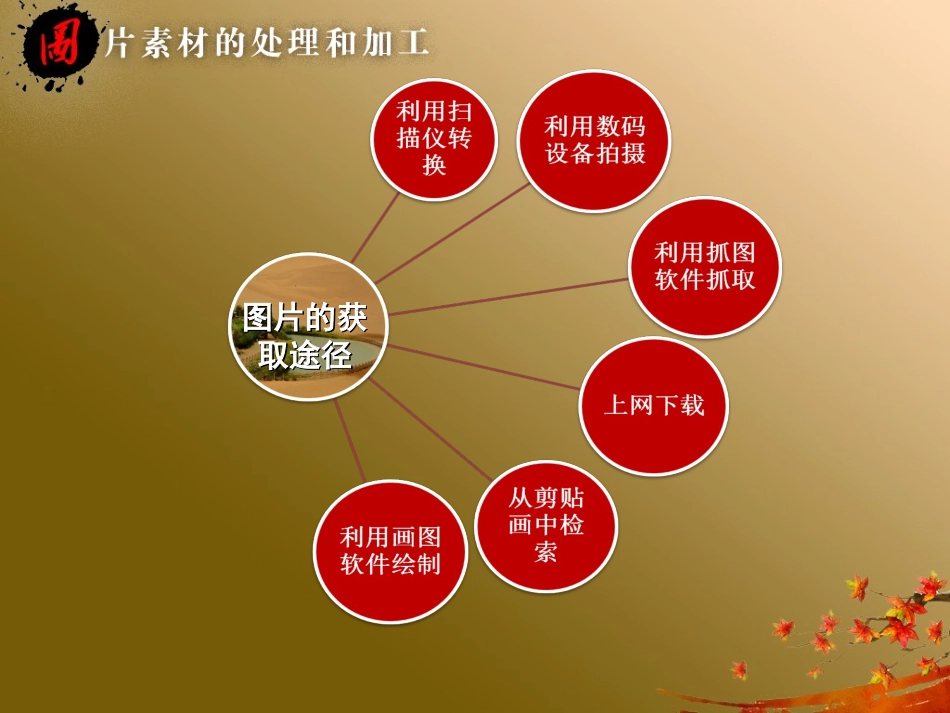 图片素材与处理_第2页