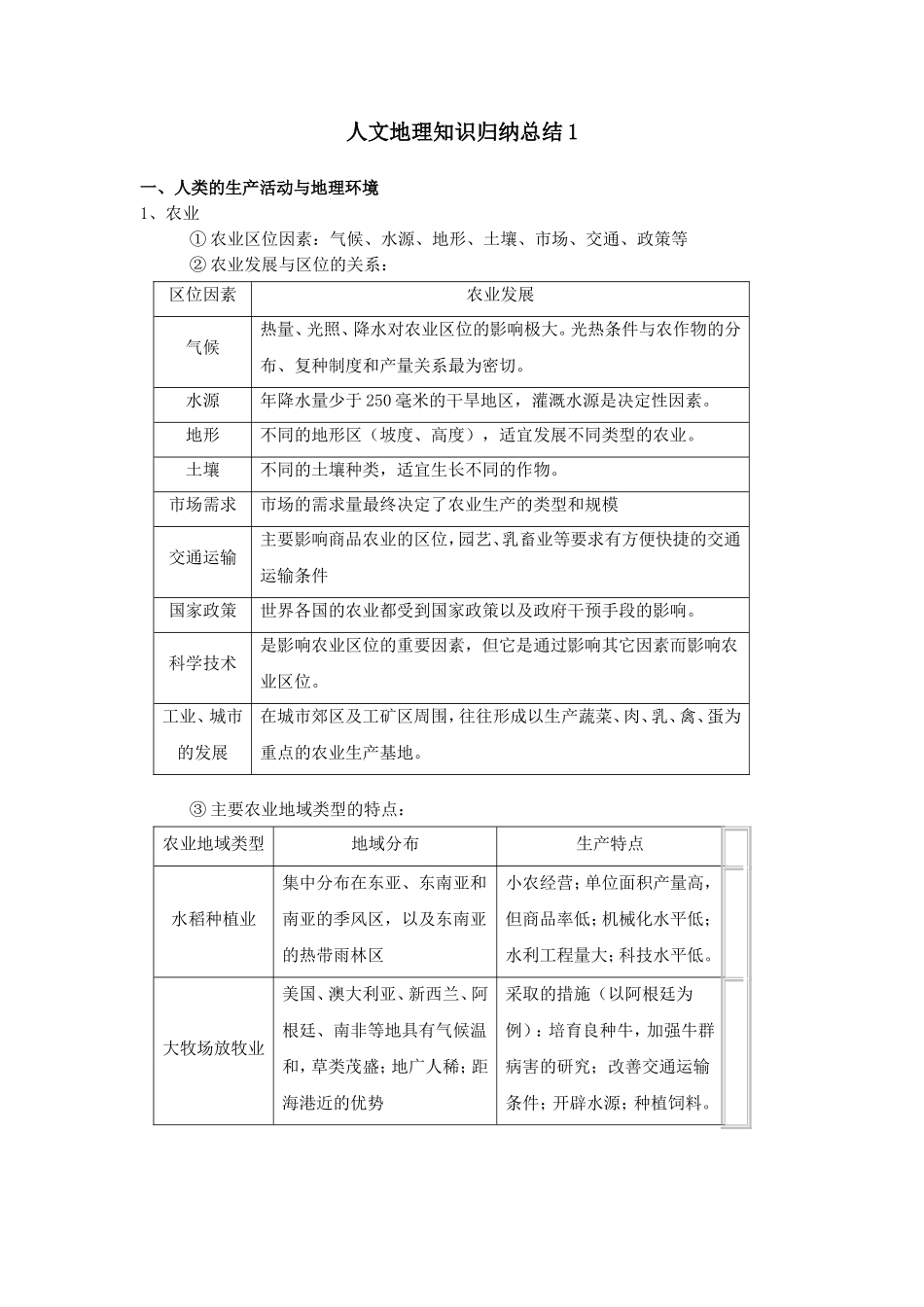 人文地理知识归纳总结_第1页