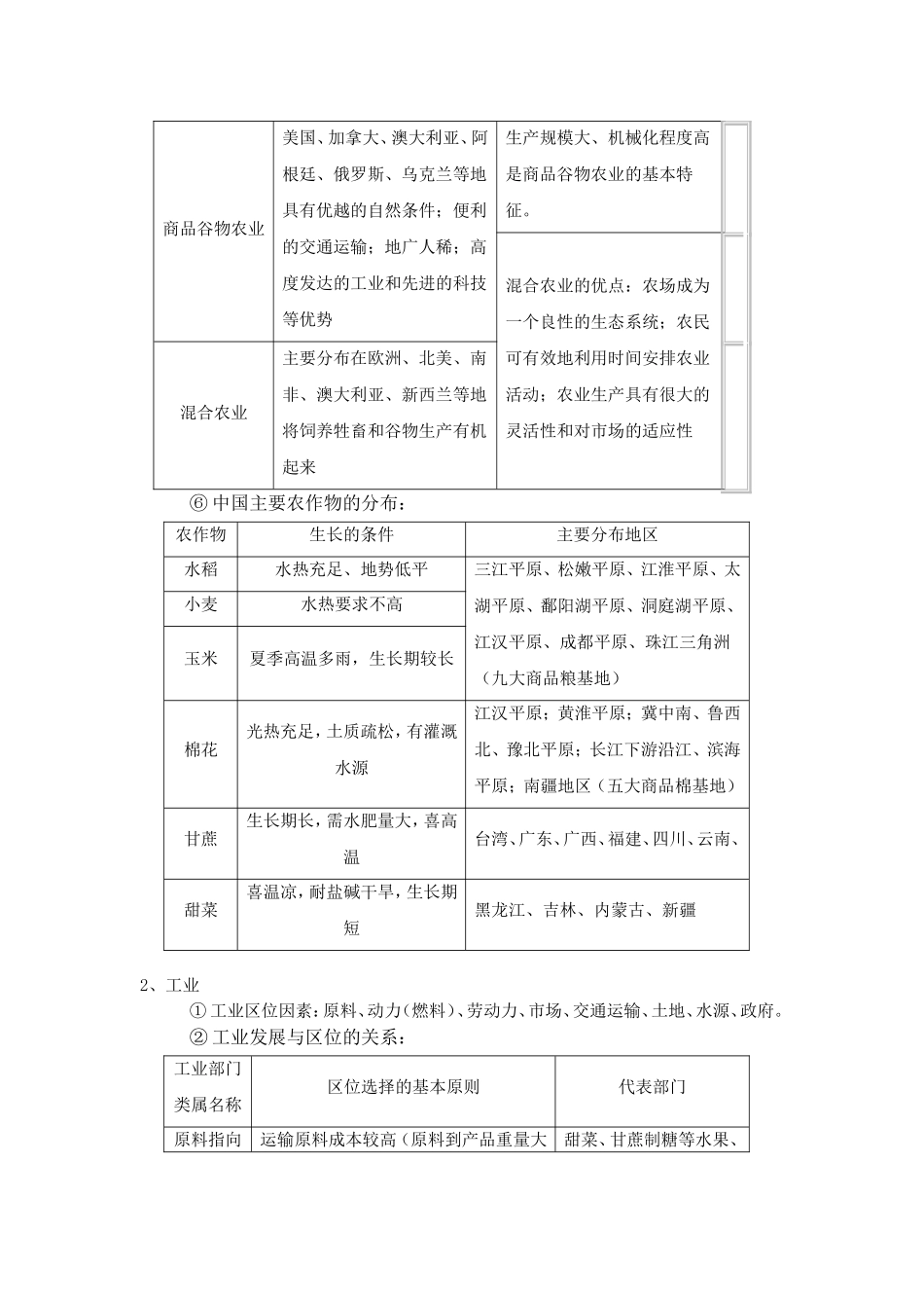 人文地理知识归纳总结_第2页