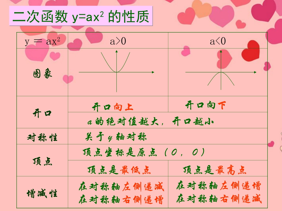 《261二次函数y=ax2+k图象和性质》课件_第2页