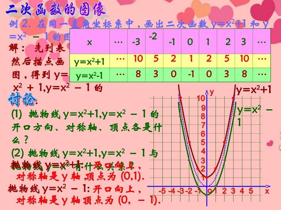 《261二次函数y=ax2+k图象和性质》课件_第3页