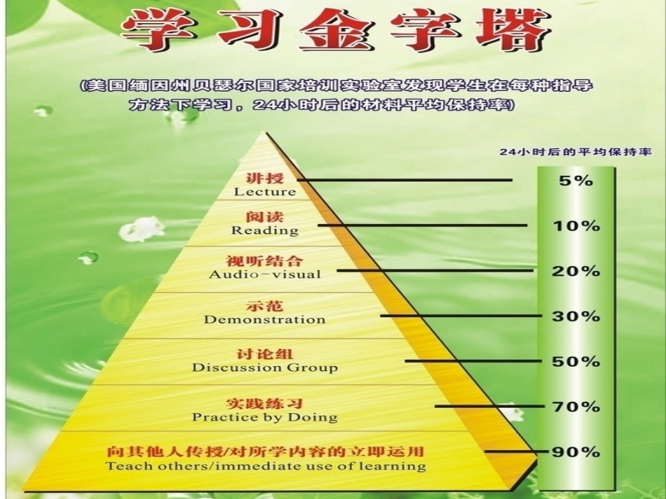 围绕核心概念进行教学设计_第3页