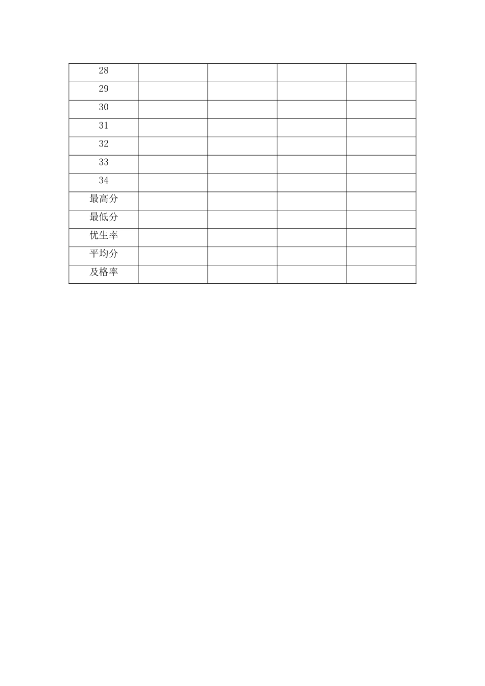 成绩分析表 (5)_第2页