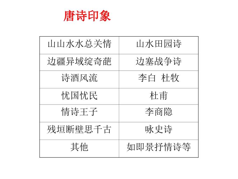 积雨辋川庄作_第1页