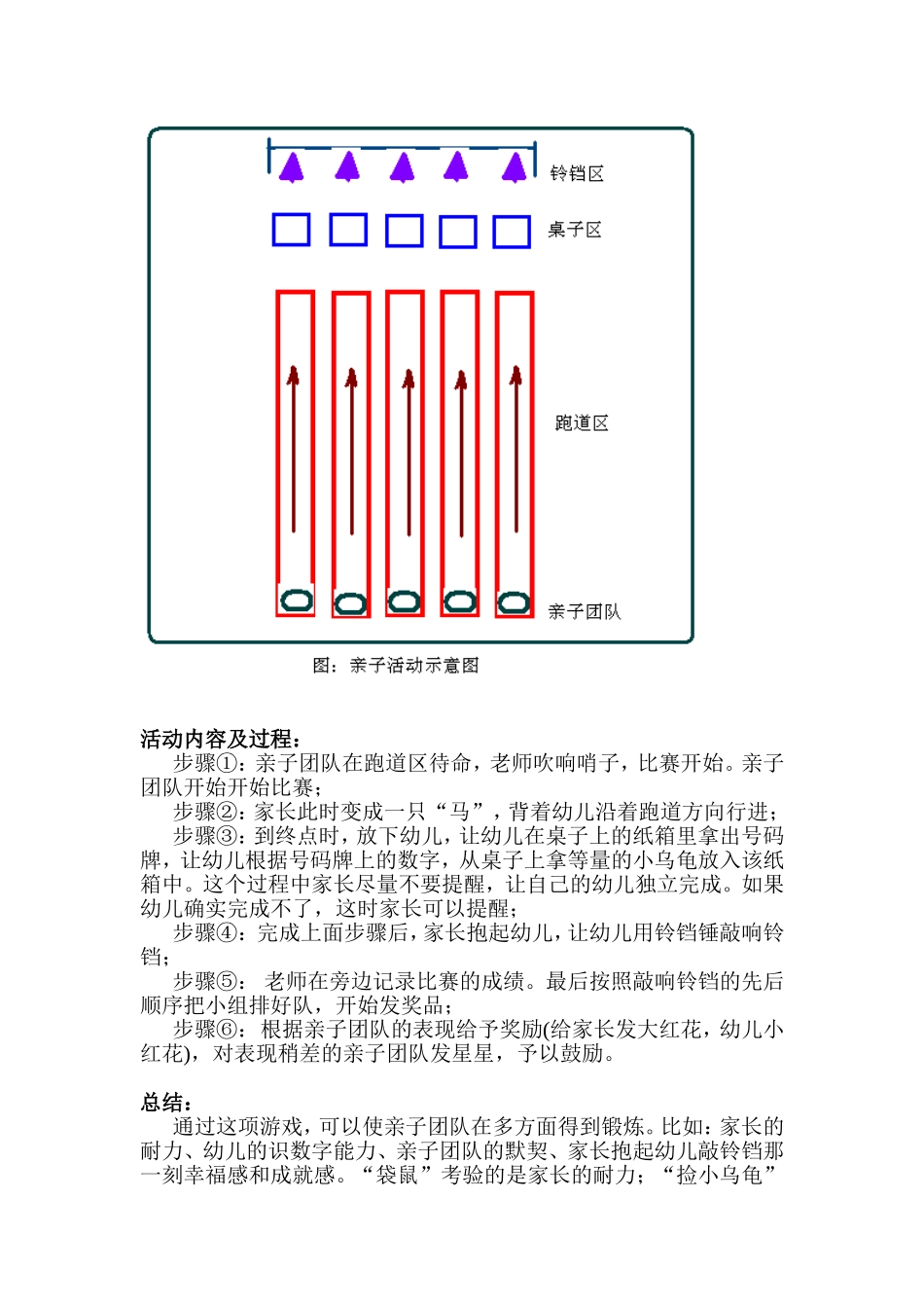 我园一次“袋鼠与小乌龟”的亲子活动_第2页