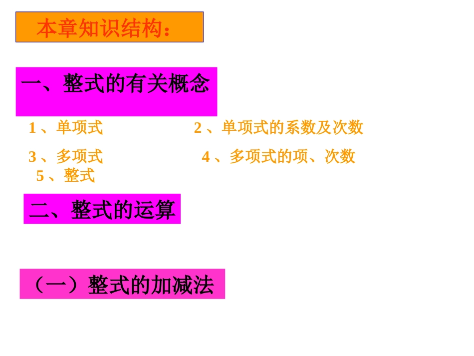 （课件）《整式的运算》复习_第2页