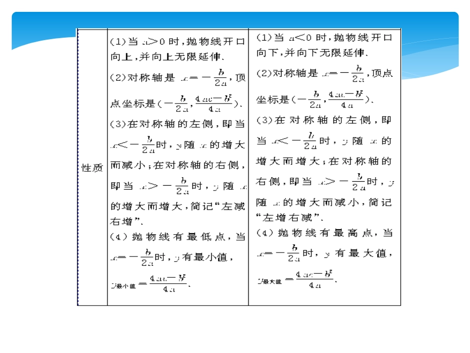 二次函数的图像与性质复习课件新人教版九年级下_第3页